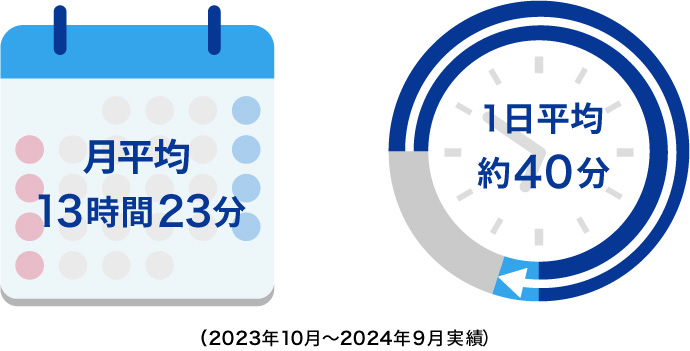 若手の平均残業時間
