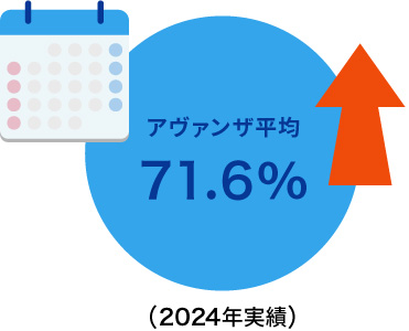 長時間労働抑制の取り組み
